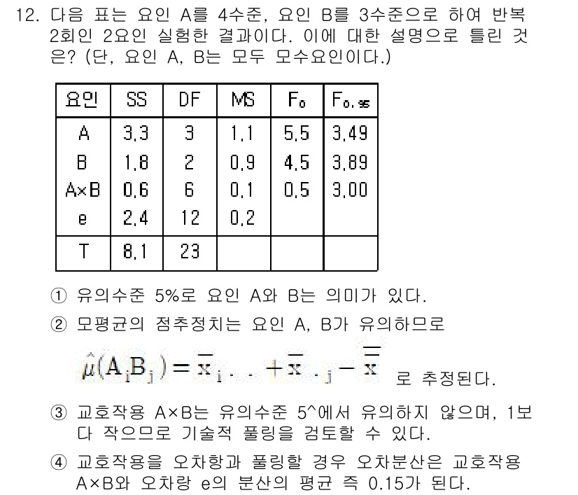 품질경영기사 2018년 12번 - 정답 4번이 맞는 이유는 다음과 같습니다. 유의수준 5%에서 A와 B의 ... 에 관한 핵심 기출문제