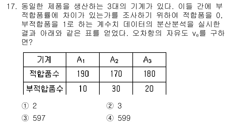 품질경영기사 2018년 17번 - 주어진 자료를 기반으로 각 기계 A1, A2, A3의 적합 품질과 부적합... 에 관한 핵심 기출문제
