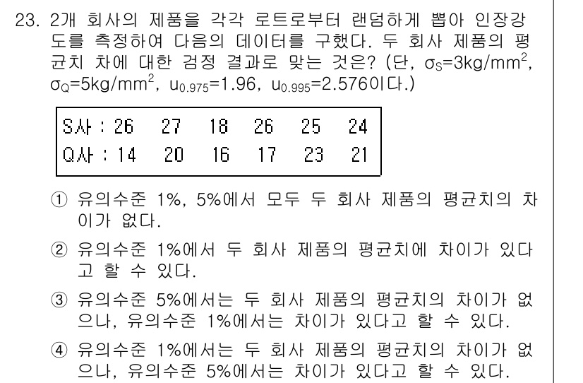 품질경영기사 2018년 23번 - 정답 4를 선택한 이유는, 유의수준 1%와 5%에서 두 회사 제품의 평균... 에 관한 핵심 기출문제