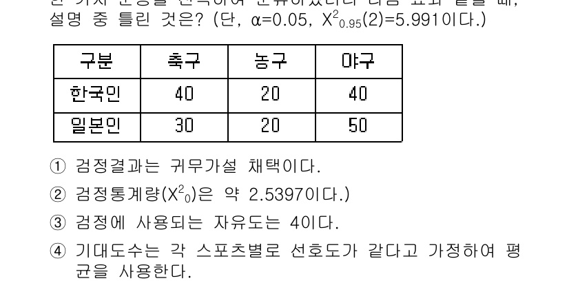 품질경영기사 2018년 37번 - 정답 3을 선택한 이유는 다음과 같습니다. 1) 검정 결과가 귀무가설을 ... 에 관한 핵심 기출문제