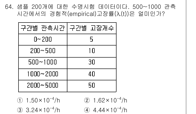품질경영기사 2018년 65번 - 주어진 표는 구간별 관측 시간을 기반으로 구간별 고장 개수를 나타냅니다.... 에 관한 핵심 기출문제