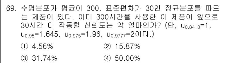 품질경영기사 2018년 70번 - 주어진 문제에서 정규분포를 이용하여 제품의 신뢰도를 계산합니다. 신뢰도는... 에 관한 핵심 기출문제