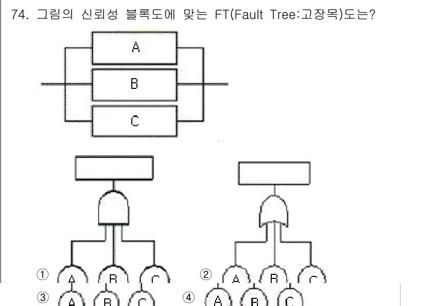 품질경영기사 2018년 75번 - 해당 자격증의 핵심 개념을 묻는 객관식 문제
