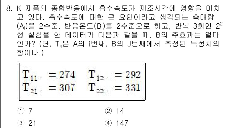 품질경영기사 2018년 8번 - 정답은 1입니다. 공정능력 지수(Cp)를 계산할 때, 공정의 분산이 작을... 에 관한 핵심 기출문제