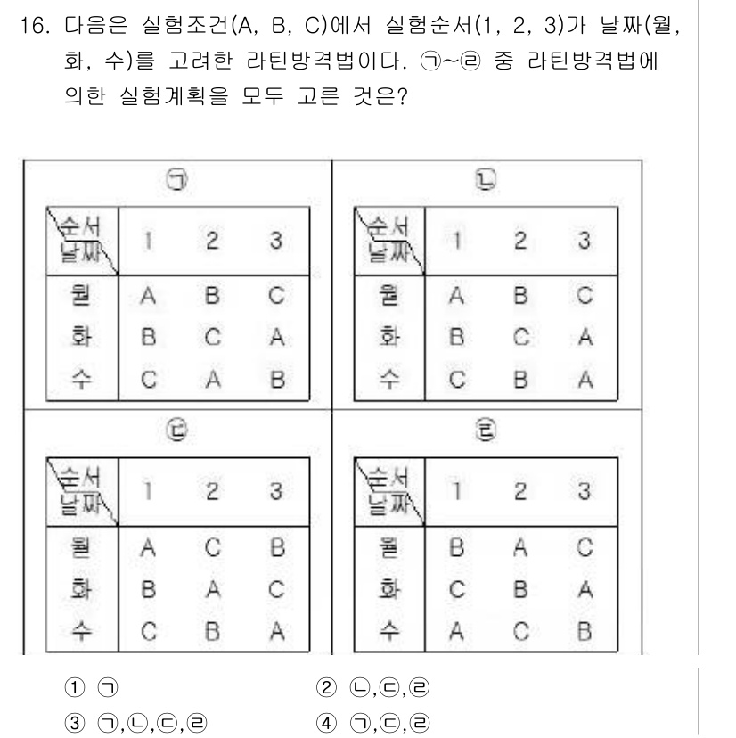 품질경영기사 2019년 16번 - 정답인 이유는 각 실험 순서에 따른 실험계획이 라틴 방격법의 원칙에 따라... 에 관한 핵심 기출문제