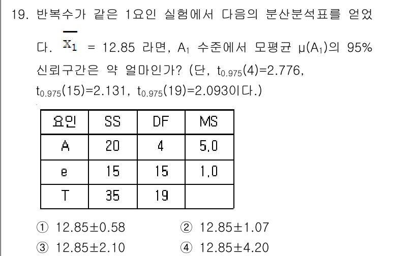 품질경영기사 2019년 19번 - 주어진 문제는 A1 수조의 평균 μ(A1)에 대한 신뢰구간 추정과 관련됩... 에 관한 핵심 기출문제