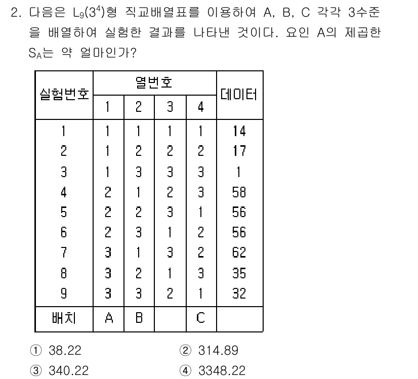 품질경영기사 2019년 2번 - . 이유는 주어진 데이터를 통해 A, B, C 세 수조의 품질 특성에 대... 에 관한 핵심 기출문제
