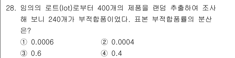 품질경영기사 2019년 28번 - 해당 자격증의 핵심 개념을 묻는 객관식 문제