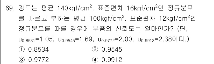 품질경영기사 2019년 69번 - 부품의 신뢰도는 여러 분포의 평균과 표준편차를 통해 계산되며, 강도 분포... 에 관한 핵심 기출문제