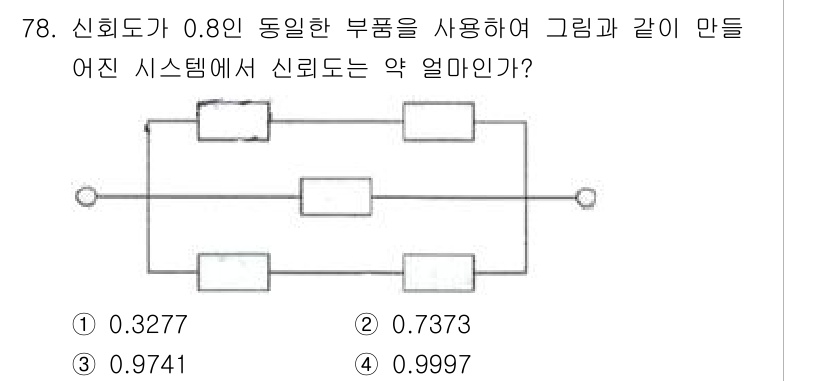 품질경영기사 2019년 78번 - 문제에서 주어진 신뢰도는 0.8이고, 동일한 부품이 있는 시스템 구조를 ... 에 관한 핵심 기출문제