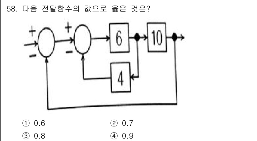 생산자동화산업기사 2019년 58번 - 주어진 회로의 전달함수는 병렬 및 직렬 연결의 원리에 따라 계산할 수 있... 에 관한 핵심 기출문제