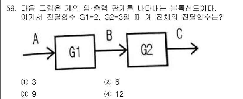 생산자동화산업기사 2019년 59번 - 주어진 블록선도에서 G1은 2, G2는 3의 이득을 가지고 있습니다. 시... 에 관한 핵심 기출문제