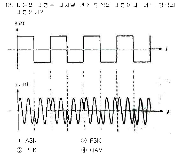 정보통신산업기사 2019년 13번 - . QAM

해설: 주어진 파형은 진폭과 위상 변조가 결합된 형태로, 이... 에 관한 핵심 기출문제