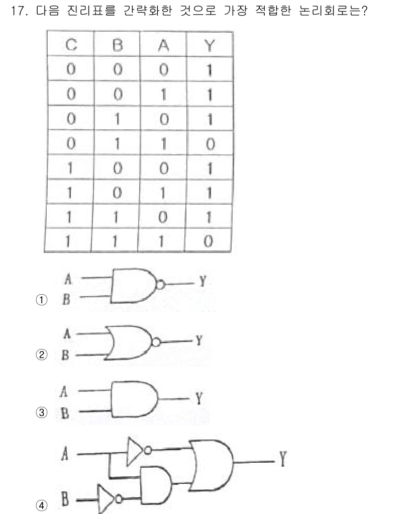 정보통신산업기사 2019년 17번 - 정답은 ①입니다. 주어진 진리표에서 입력 A와 B에 따라 출력 Y가 1이... 에 관한 핵심 기출문제