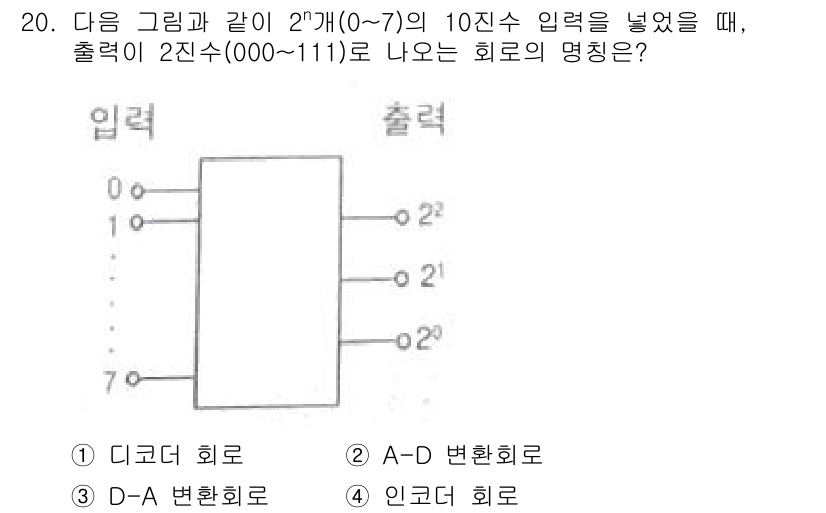 정보통신산업기사 2019년 20번 - 주어진 회로는 2개의 2진수 입력을 받아 2진수 출력으로 변환하는 역할을... 에 관한 핵심 기출문제