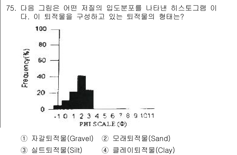 해양조사산업기사 2015년 75번 - 이 그래프는 퇴적물의 pH 분포를 나타내고 있으며, pH 값이 낮고 빈도... 에 관한 핵심 기출문제