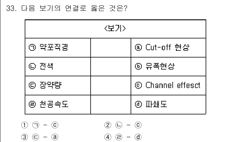 화약류관리산업기사 2017년 33번 - . 약포직적과 Cut-off 현상은 전자기파의 전파에서 중요한 개념으로,... 에 관한 핵심 기출문제