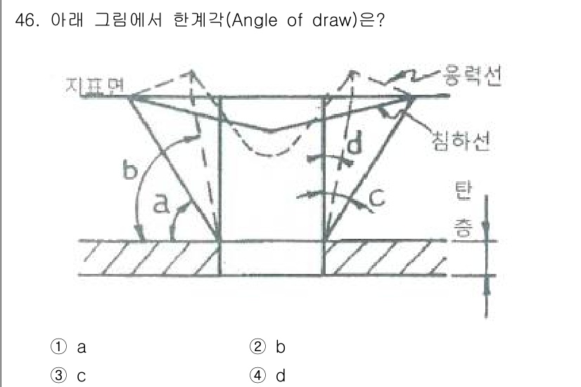 화약류관리산업기사 2017년 46번 - 번(a)

해설: 그림에서 한계각(Angle of draw)은 물체가 성... 에 관한 핵심 기출문제