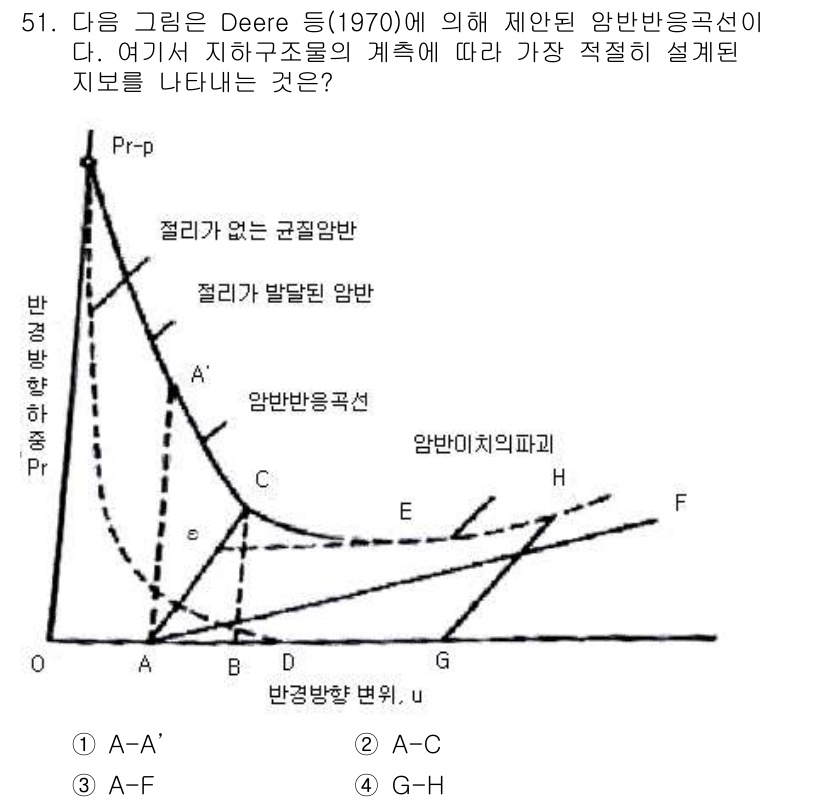 화약류관리산업기사 2018년 51번 - 주어진 그래프에서 반응속도와 온도를 기준으로 하여 각 구역의 특성을 분석... 에 관한 핵심 기출문제
