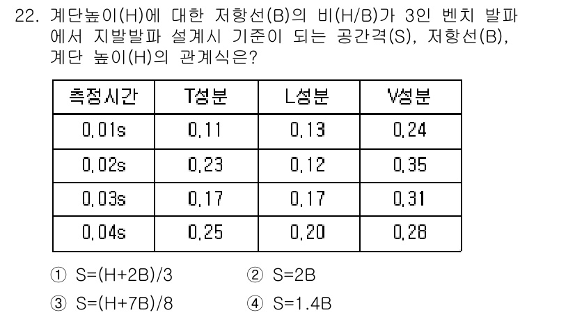 화약류관리산업기사 2019년 22번 - 정답은 3입니다. 계단 높이(H)에 대한 지향성(B)의 비(H/B)가 3... 에 관한 핵심 기출문제
