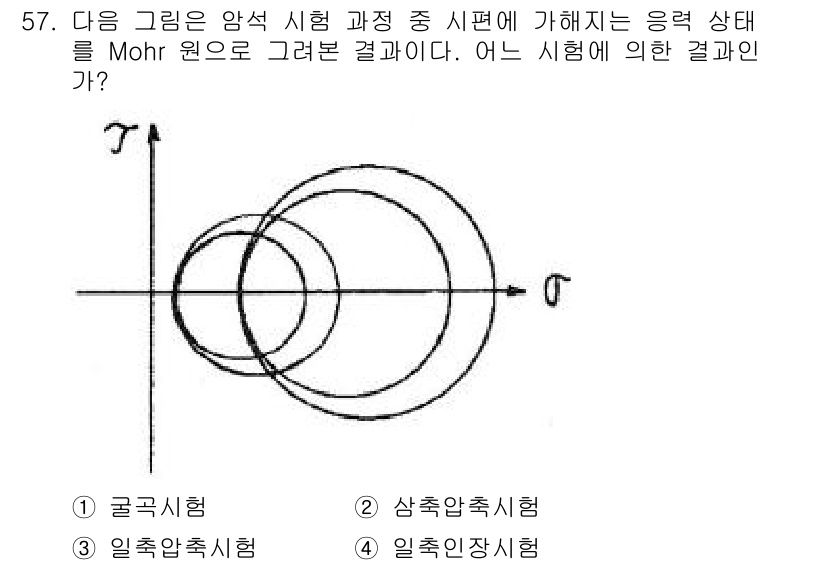 화약류관리산업기사 2019년 57번 - 주어진 그림은 Mohr 원 다이어그램을 나타내며, 응력 상태를 시각적으로... 에 관한 핵심 기출문제