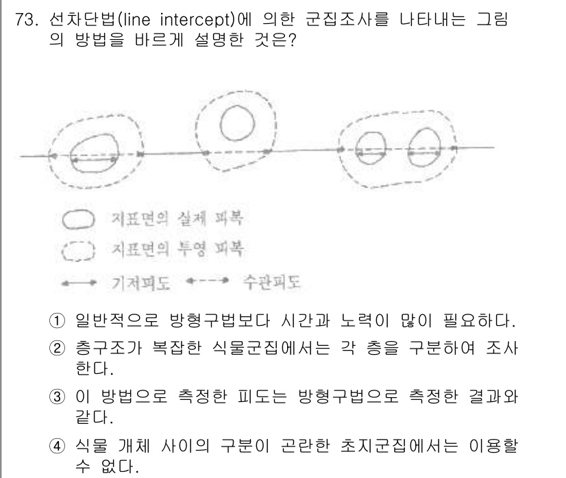 자연생태복원산업기사 2015년 73번 - 선지 단법(line intercept)을 이용한 군집 조사는 특정 선을 ... 에 관한 핵심 기출문제
