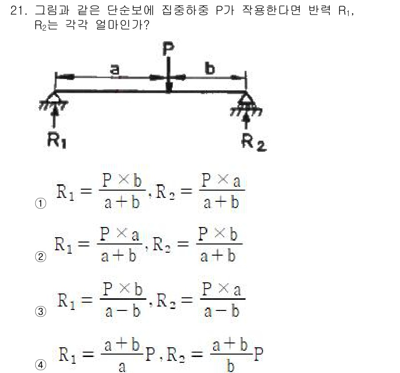 건설기계설비산업기사 2016년 21번 - 문제에서 주어진 구조물에 작용하는 집중 하중 P는 두 지지점 R1과 R2... 에 관한 핵심 기출문제