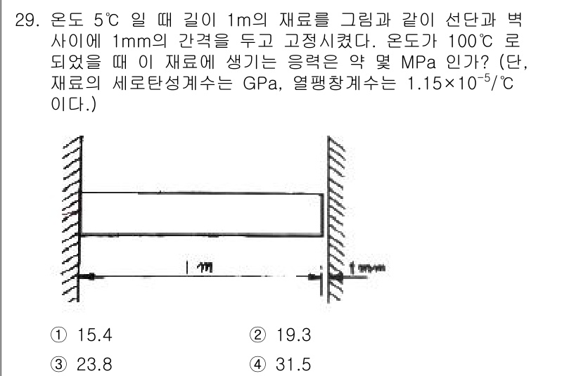 건설기계설비산업기사 2016년 29번 - 온도 변화에 따라 기계재료의 길이가 변동하는 현상을 고려할 때, 열팽창계... 에 관한 핵심 기출문제