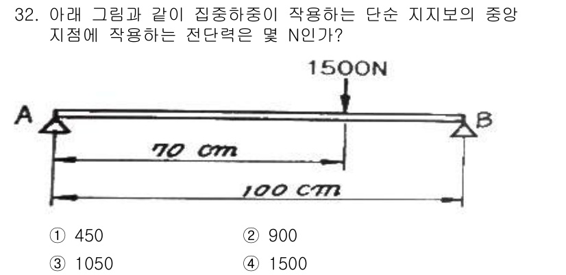 건설기계설비산업기사 2016년 32번 - 단순 지지보의 중간 지점에 작용하는 하중은 전체 하중을 두 지점으로 나누... 에 관한 핵심 기출문제