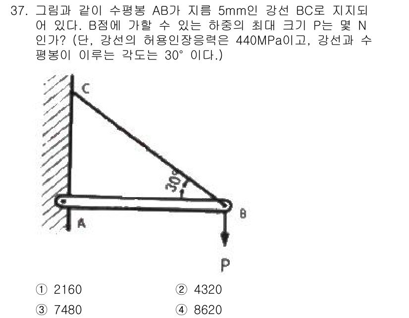 건설기계설비산업기사 2016년 37번 - 주어진 문제에서 수평봉 AB에 가해지는 하중을 분석하여 최대 크기를 결정... 에 관한 핵심 기출문제