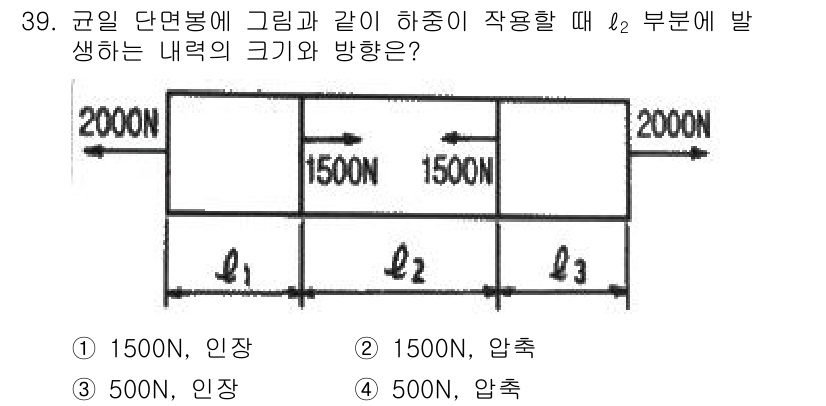 건설기계설비산업기사 2016년 39번 - 주어진 문제에서 \( l_2 \) 부분에 작용하는 힘은 두 개의 2000... 에 관한 핵심 기출문제