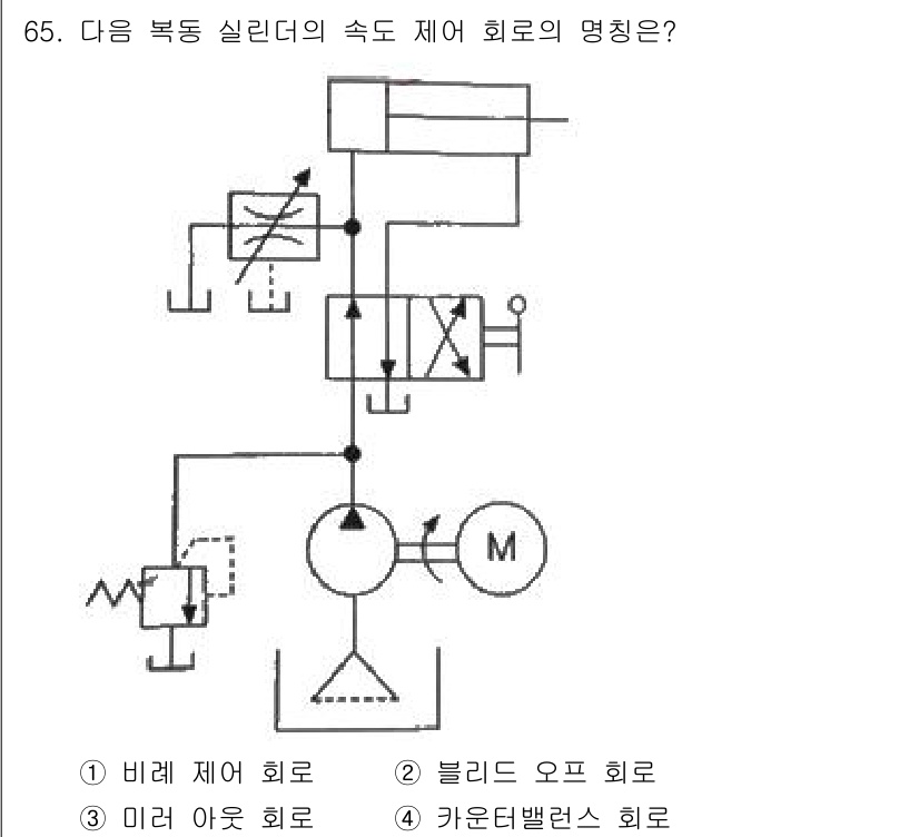 건설기계설비산업기사 2016년 65번 - 정답인 2번 블리드 오프 회로는 기계의 안전성을 높이기 위해 압력을 자동... 에 관한 핵심 기출문제