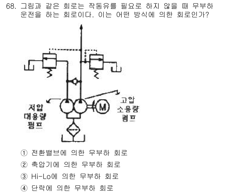 건설기계설비산업기사 2016년 68번 - 이 회로는 필요에 따라 배관의 유량을 조절하는 방식으로, 저압과 고압의 ... 에 관한 핵심 기출문제