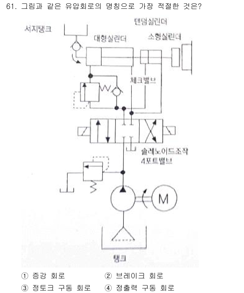 건설기계설비산업기사 2017년 62번 - 정답 3번, 정출력 구동 회로이다. 주어진 회로는 전동기를 사용하여 부하... 에 관한 핵심 기출문제