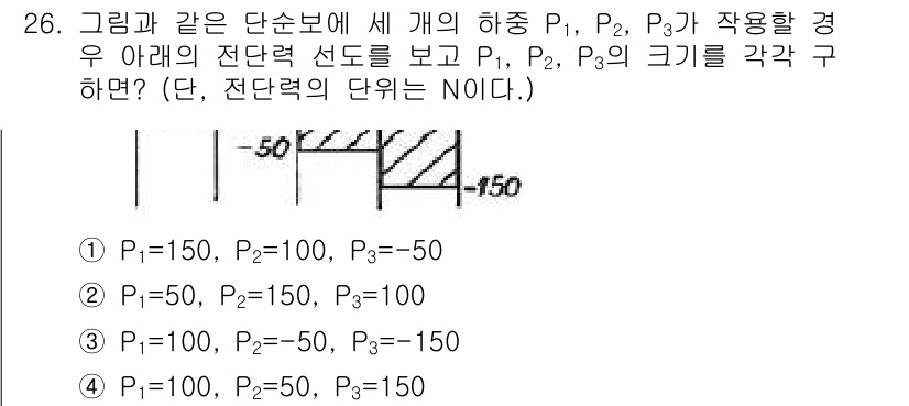 건설기계설비산업기사 2018년 26번 - 문제에서 주어진 전단력 선도를 기반으로 P1, P2, P3의 크기를 분석... 에 관한 핵심 기출문제