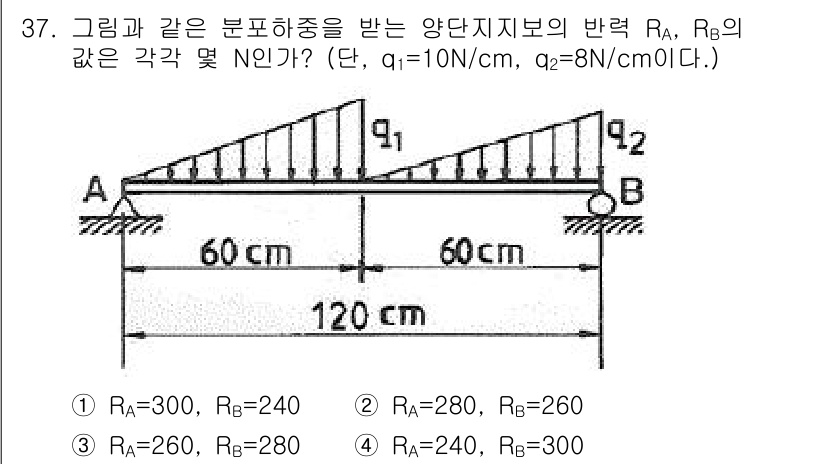 건설기계설비산업기사 2018년 37번 - 주어진 문제는 삼각형 형태의 하중을 받는 구조물의 반력 분석을 요구합니다... 에 관한 핵심 기출문제