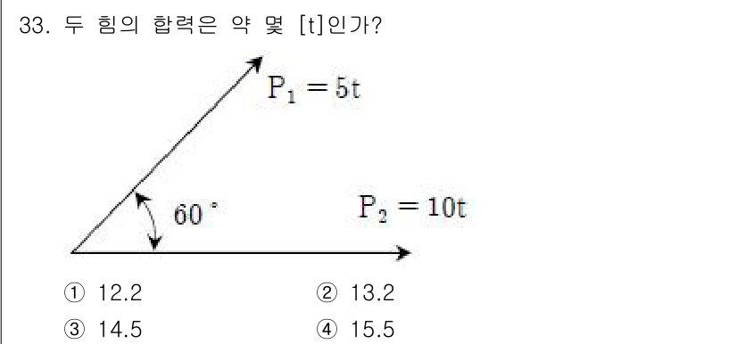 전기철도기사 2015년 33번 - 두 힘 \( P_1 \)과 \( P_2 \)의 크기를 합성하려면 먼저 각... 에 관한 핵심 기출문제