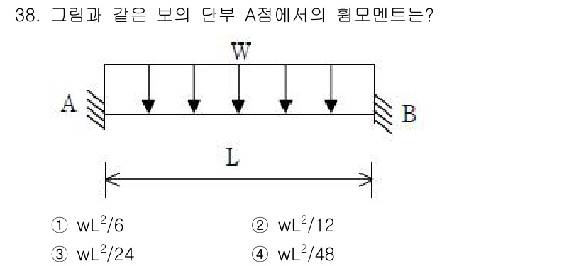 전기철도기사 2015년 38번 - A점에서의 힘 모멘트는 보의 길이와 하중의 위치에 따라 결정되며, 균형 ... 에 관한 핵심 기출문제