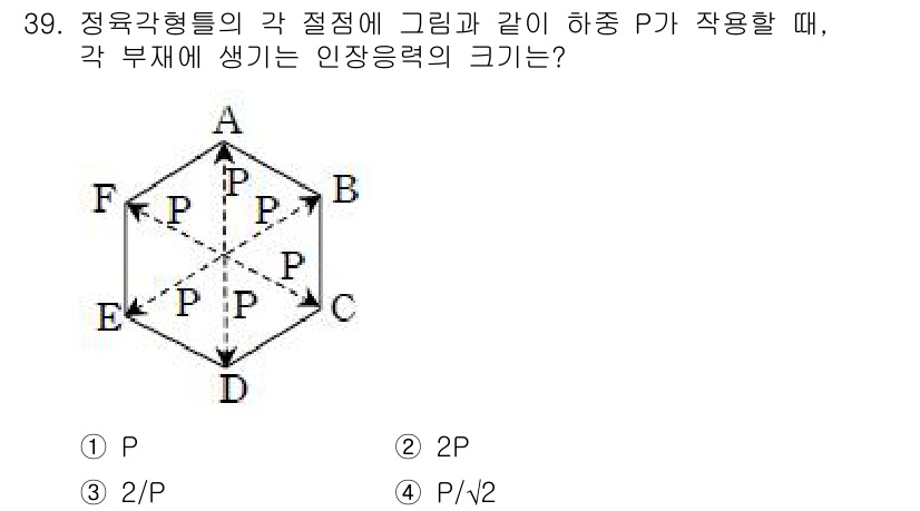 전기철도기사 2018년 39번 - 정답은 1번 P입니다. 정육각형의 경우, 각 정점에서 발생하는 힘의 합력... 에 관한 핵심 기출문제