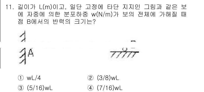 기계설계기사 2015년 11번 - 주어진 보에서 점 B에서의 반력은 하중 w와 보의 길이에 따라 결정됩니다... 에 관한 핵심 기출문제