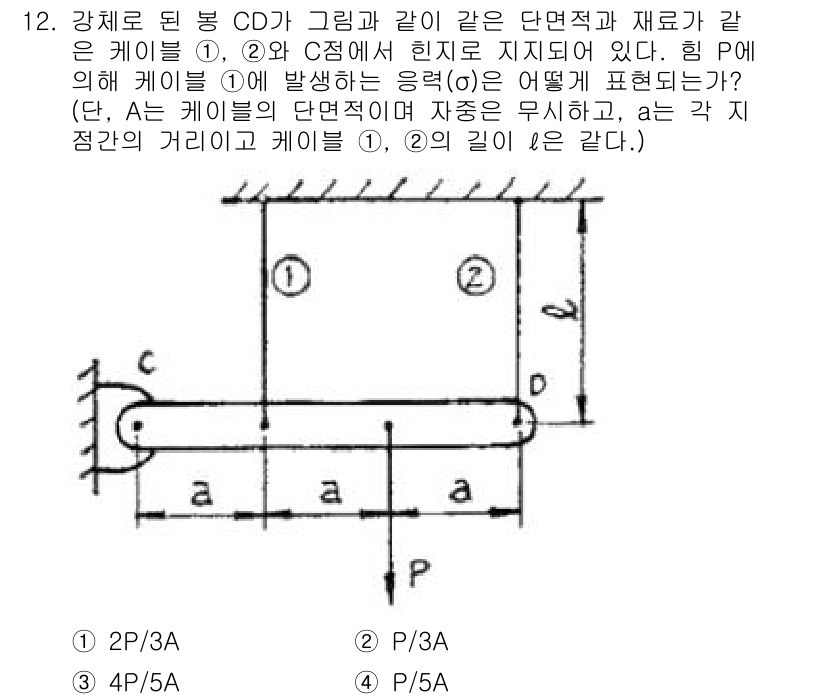 기계설계기사 2015년 12번 - 주어진 도면에서 힘 P에 의해 케이블 A와 B의 응력은 서로 연관되어 있... 에 관한 핵심 기출문제