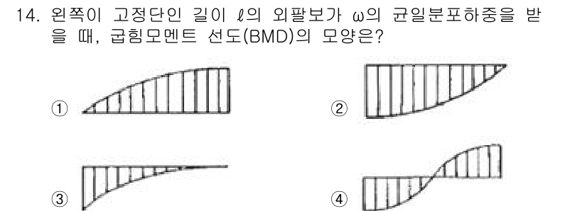 기계설계기사 2015년 14번 - BMD(모멘트 선도)의 모양은 하중 분포에 따라 결정됩니다. 주어진 외팔... 에 관한 핵심 기출문제