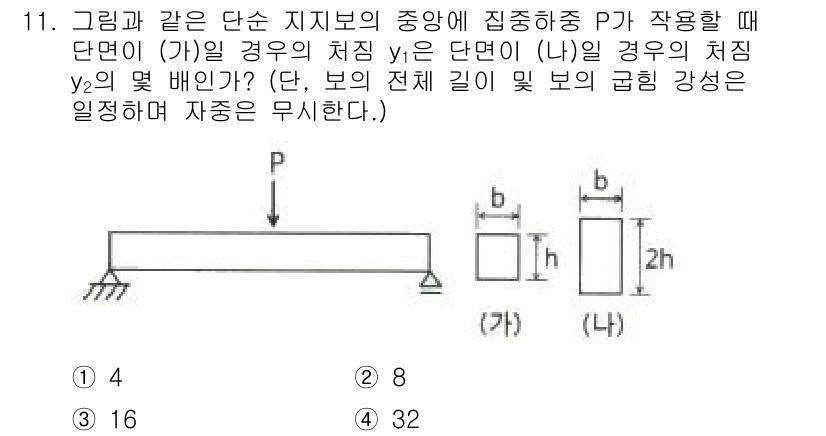 기계설계기사 2016년 11번 - 문제에서 주어진 단순 지지보의 하중 분포와 치수에 따라 전체 길이와 보의... 에 관한 핵심 기출문제