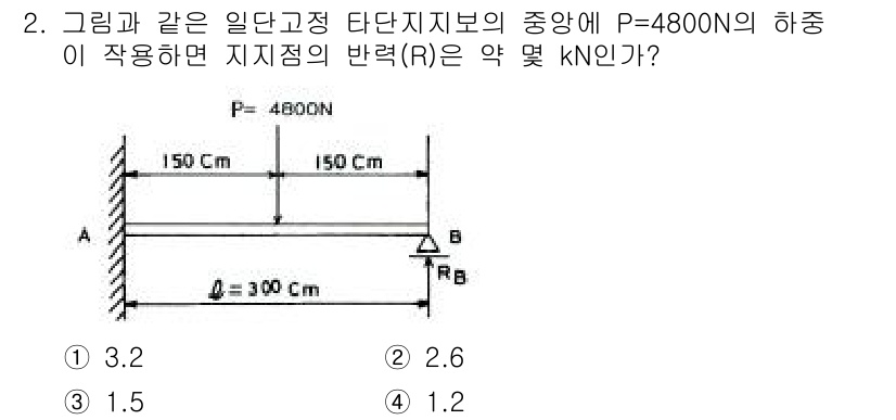 기계설계기사 2017년 2번 - 문제에서 주어진 힘 P의 수직 성분은 두 지점 A와 B에서 지지력의 합으... 에 관한 핵심 기출문제