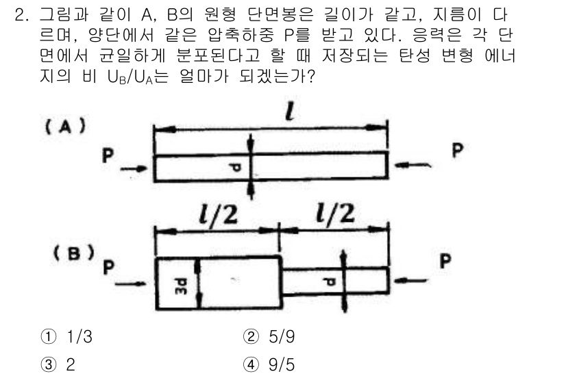 기계설계기사 2018년 2번 - 주어진 문제에서 A, B 두 지점의 길이가 같고 지름이 다르므로, 각 단... 에 관한 핵심 기출문제