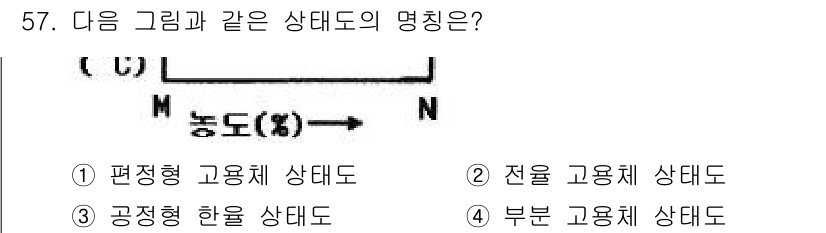기계설계기사 2018년 57번 - 정답은 2번, 전으로 고용체 상태도이다. 고용체 상태도에서 수평선은 고용... 에 관한 핵심 기출문제