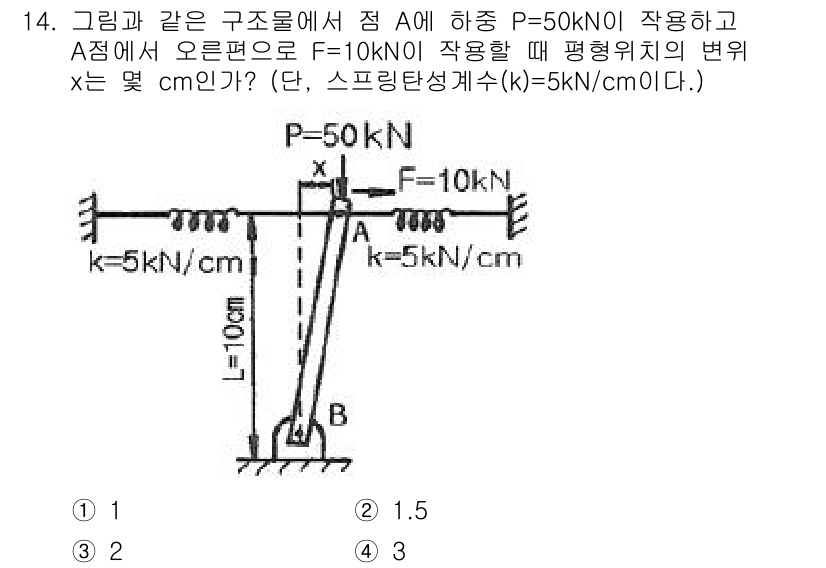기계설계기사 2019년 14번 - 점 A에서의 하중 F는 중력과 스프링의 힘을 고려하여 평형을 유지해야 하... 에 관한 핵심 기출문제