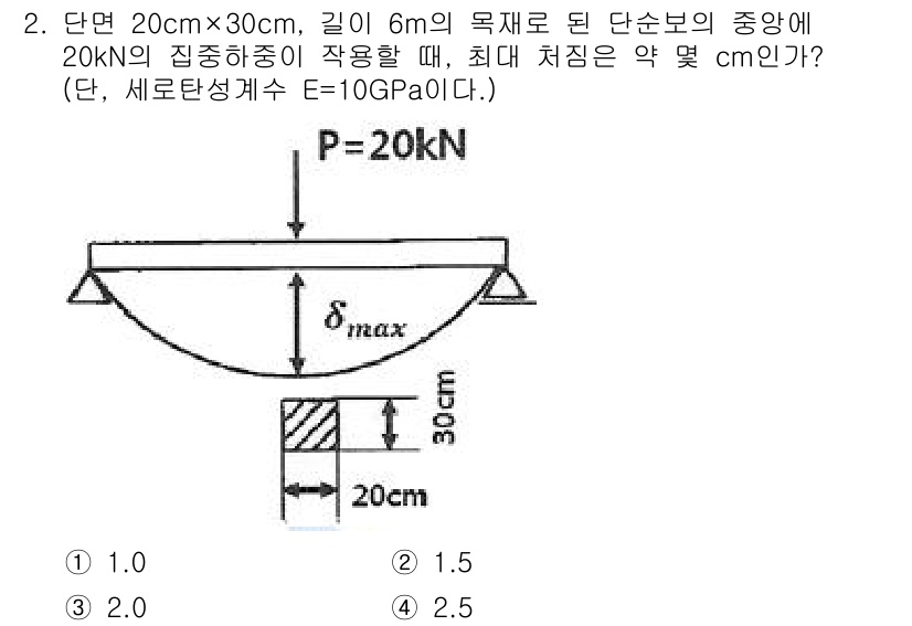 기계설계기사 2019년 2번 - 이 문제는 중심에 작용하는 집중하중에 대한 최대 처짐을 구하는 문제입니다... 에 관한 핵심 기출문제