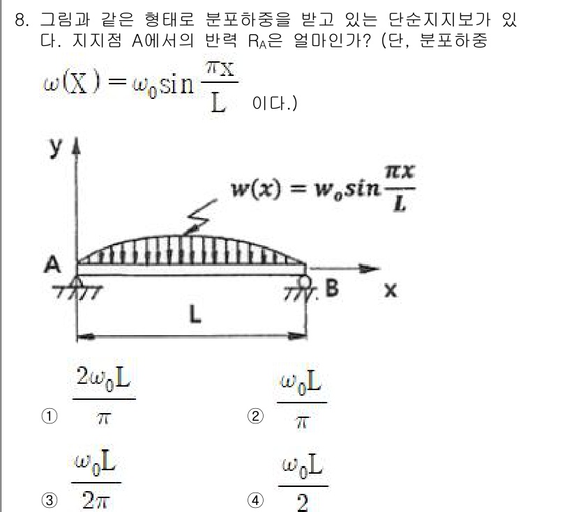 기계설계기사 2019년 8번 - 지지점 A에서의 반력 \( R_A \)는 전체 하중이 균등하게 분포하는 ... 에 관한 핵심 기출문제