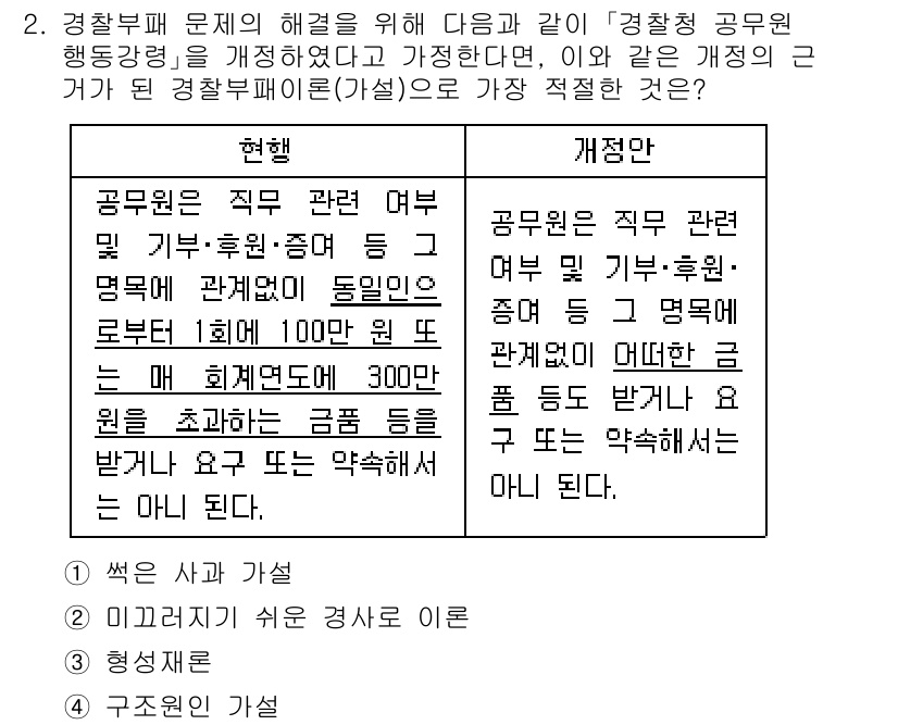 경찰공무원(순경)_경찰학개론 2019년 2번 - 정답 2는 경찰관의 인사관계에 대한 급여의 차별을 없애는 방향으로 개선되... 에 관한 핵심 기출문제